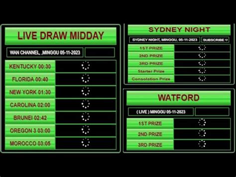 live draw kentucky midday|Live Draw Kentucky Midday .